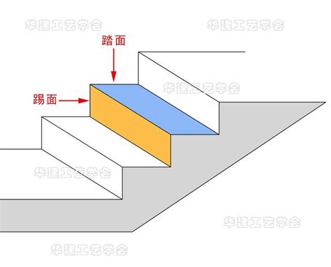 樓梯闊度